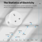 20ATuyaSmartSocketWiFiUKPlug3pinAdapterHomeAlexaVoiceControlWithEnergyMonitering2 Trendyolist